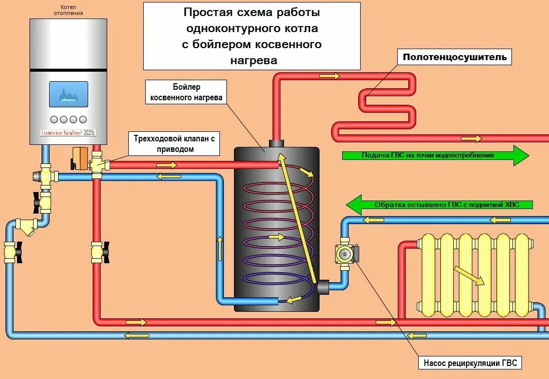 Подключение бойлера косвенного нагрева к газовому котлу. Бойлер косвенного нагрева для газового котла на горячую воду. Схема подключения газового котла и бойлера косвенного нагрева. Схема обвязки бойлера косвенного нагрева воды одноконтурный котел. Схема подключения бака ГВС.