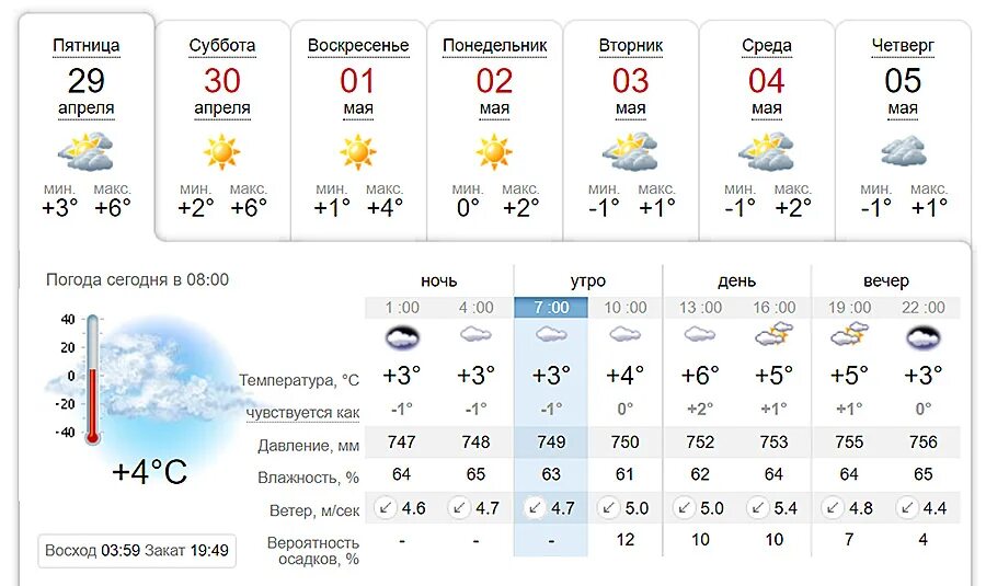 Погода в Донецке. Погода в Донецке на сегодня. Погода погода в Донецке. Температура в Донецке сегодня.