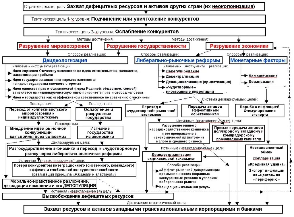 группы дефицитных ресурсов. моторная ограниченность. проблемы в системе здравоохранения. группы дефицитных ресурсов. экономические ресурсы.
