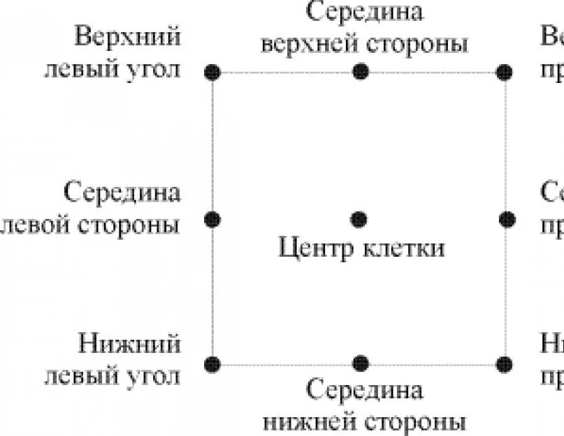 Правые левые зеленые. Ориентировка на листе бумаги для детей. Правый верхний угол. Ориентировка на листе бумаги для дошкольников.