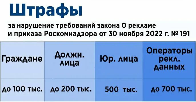 штраф предпринимателю. штрафы реклама 2023. штрафы реклама 2023. закон о маркировке интернет-рекламы. штрафы для индивидуальных предпринимателей.
