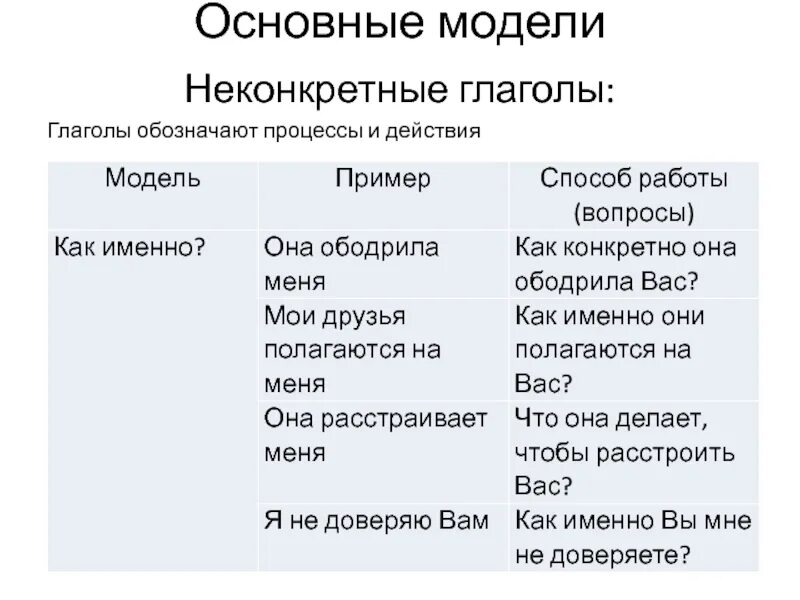 Неконкретные глаголы. Неконкретные глаголы примеры. Неконкретные глаголы в НЛП примеры. Неконкретные процессы. Глагол обозначающий отношение