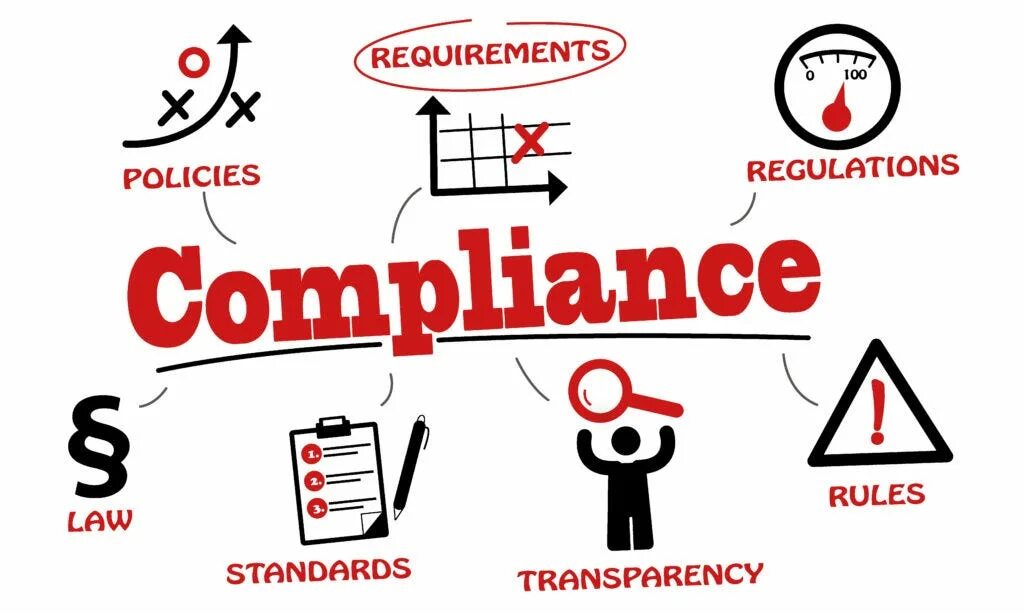 Compliance system is