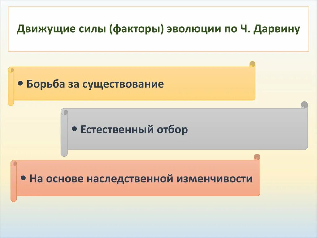 Факторы движущие силы эволюции. Факторы эволюции по Дарвину. Факторы и движущие силы эволюции по Дарвину. Основные факторы эволюции Дарвина. Считал борьбу за существование движущей силой