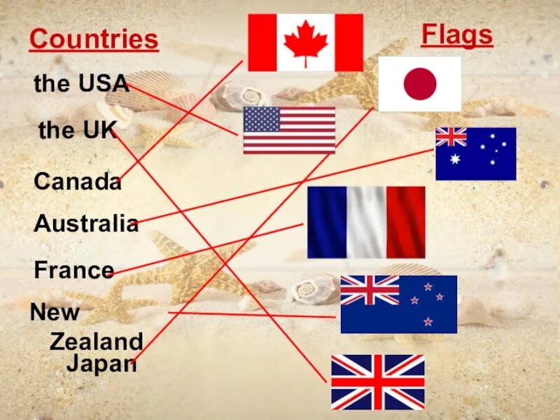Uk ca. США Канада Австралия. США Канада Великобритания Австралия новая Зеландия. Канадский австралийский и американский английский. США Великобритания Австралия.
