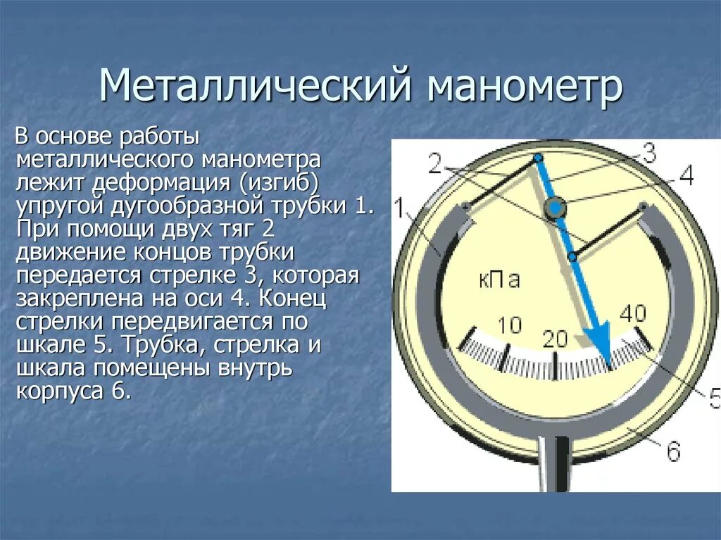 Какое время изготавливается. Металлический манометр физика 7 класс. Металлический манометр это прибор. Жидкостный и металлический манометры физика 7 класс. Манометр жидкостный принцип действия 7.