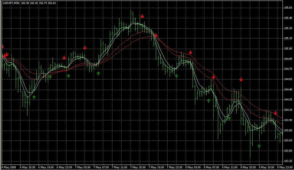 индикаторы атр для мт5. индикатор dom для mt4. индикатор dom levels настройка. индикатор ордеров для мт4. индикаторы планирования.