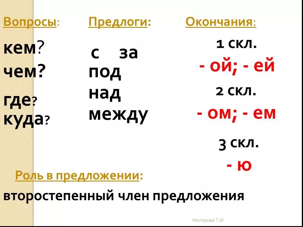 Живет какое окончание. Предлоги и окончания существительных. Творительный падеж вопросы предлоги окончания. Окончания предлогов. Творительный падеж окончания.