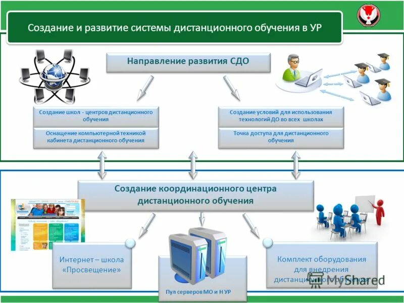 региональный центр информатизации и оценки качества образования ур. создание условий для развития системы. условия для реализации особых образовательных потребностей. экологическое образование и просвещение. проблемы экологического образования.