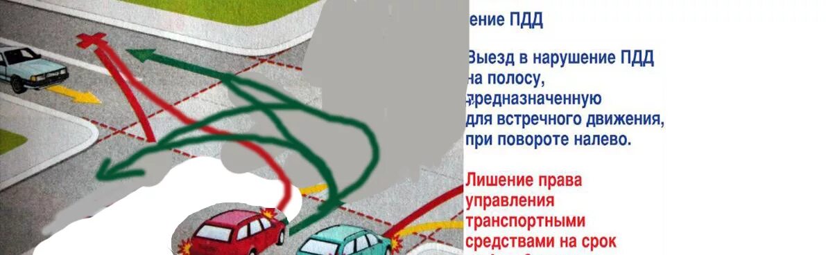 8.6. Поворот должен осуществляться таким образом. ПДД 8.6 - Траектория поворота. Траектория движения при левом.повороте при встречной. Поворот налево ПДД 8.5. Движение во встречном направлении