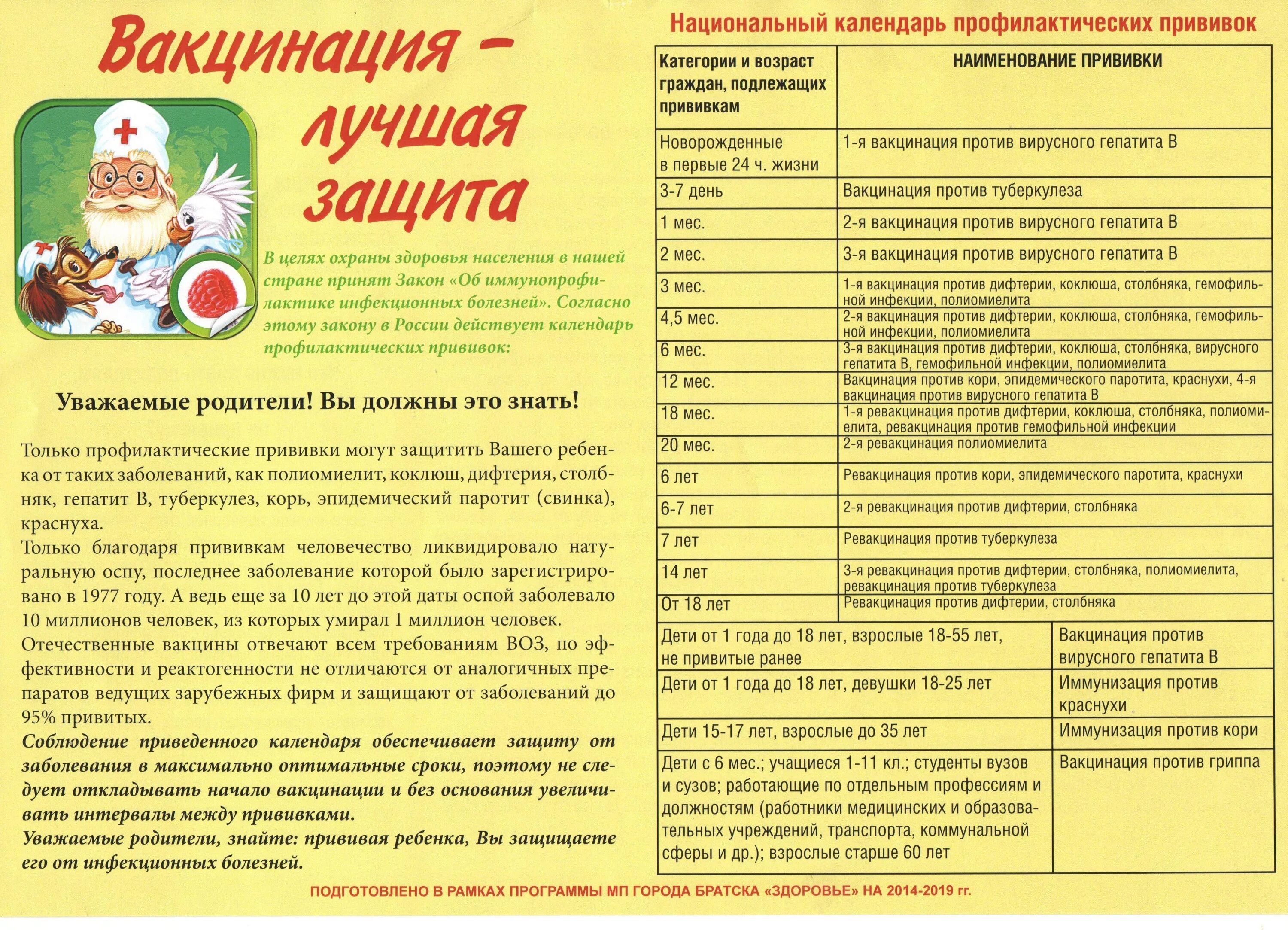 Корь краснуха паротит календарь. Памятка для родителей о вакцинации детей в ДОУ. Памятка для родителей о профилактических прививках. Памятка по вакцинации от дифтерии детей. Буклет план профилактических прививок для детей.