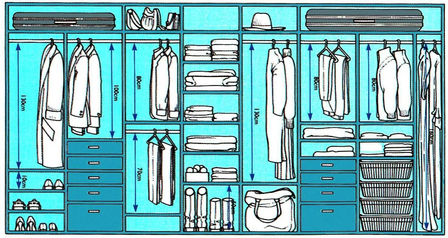 Шкаф купе наполнение с размерами 3м. Наполнение шкафа для верхней одежды. Внутренняя планировка шкафа купе. Правильное наполнение шкафа купе.