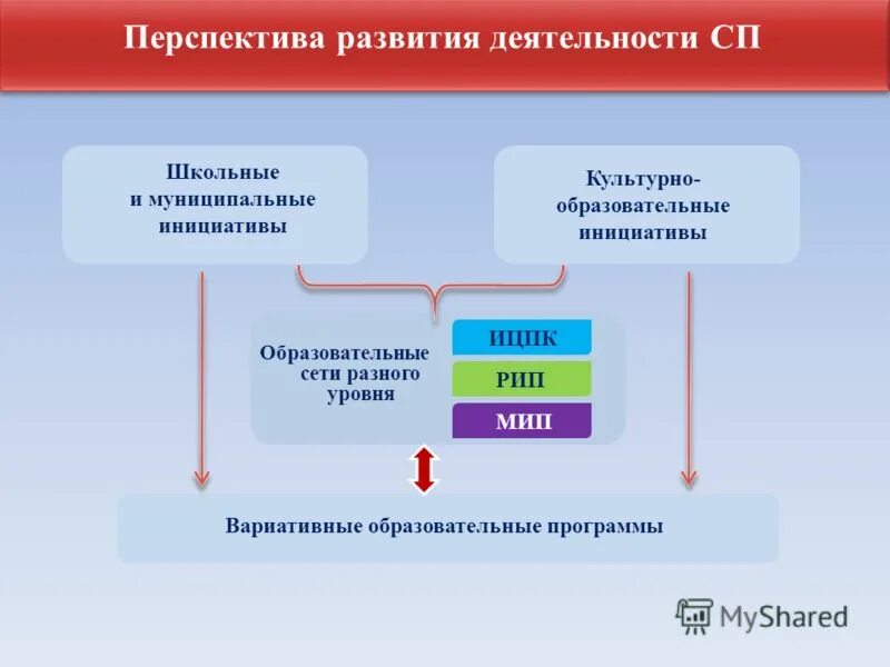 Сп общеобразовательные организации. Проекты местные инициативы картинки. Проблемы и перспективы развития Московской области. Проблемы и перспективы развития Орловской области. Проблемы и перспективы развития Мексики.