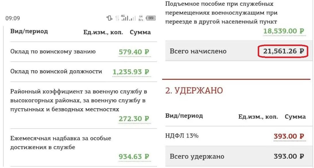 Сколько получают мобилизованные в россии. Зарплата мобилизованных. Выплата 195 тыс мобилизованным. Какая зарплата у мобилизованных. Выплаты 195 тыс рублей военнослужащие.