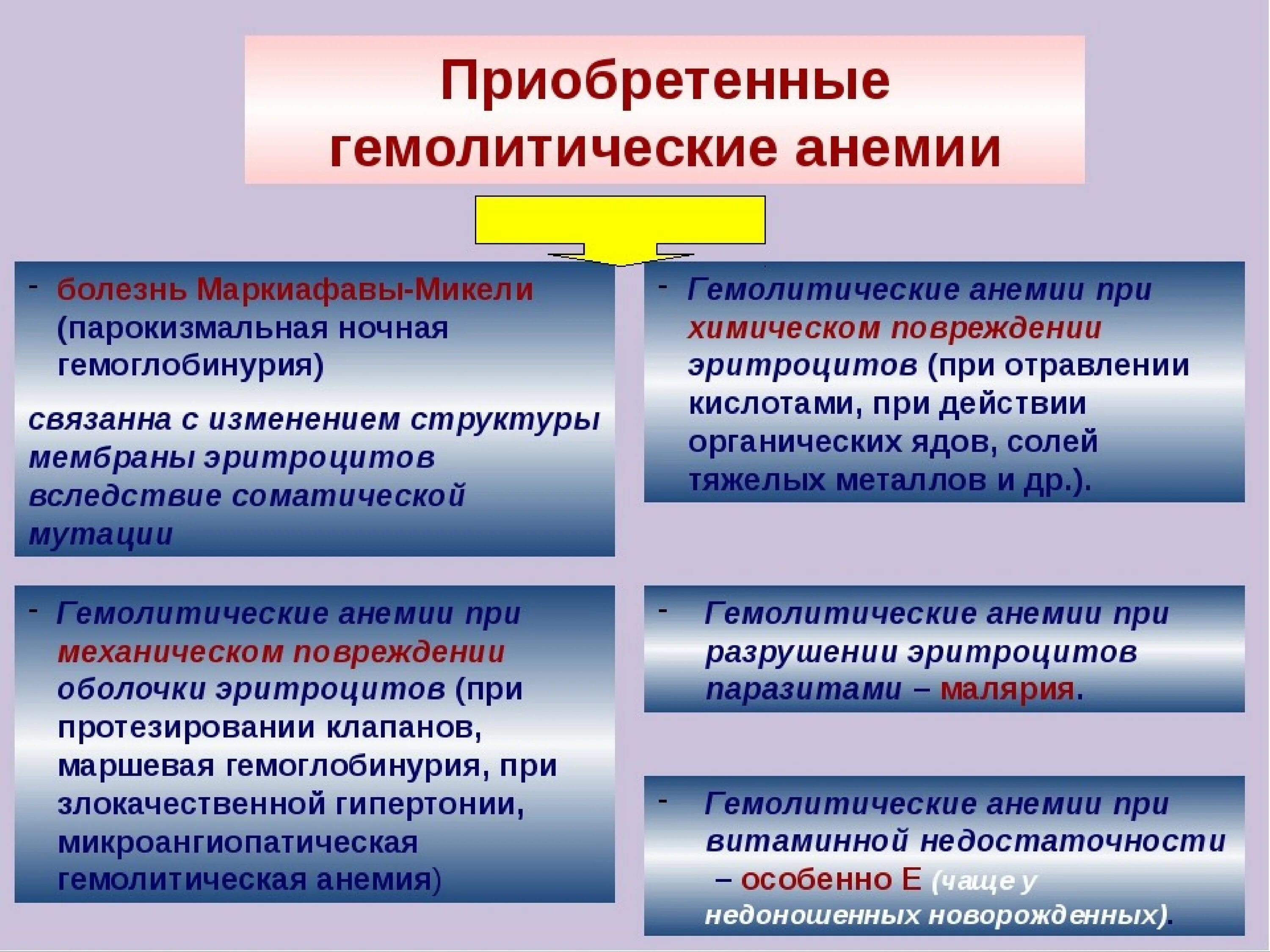 Приобретенные гемолитические анемии клиника. Гемолитические анемии болезнь Маркиафавы Микели. Приобретенные гемолитические анемии патофизиология. Гемолитическая анемия патогенез.