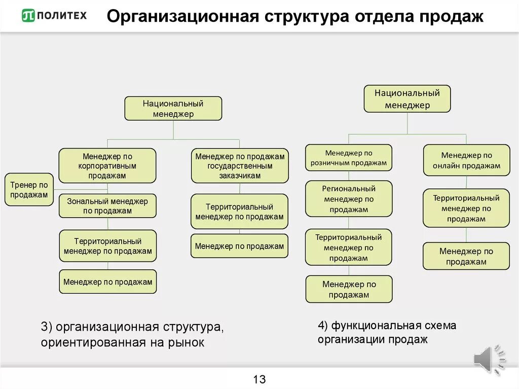 Должность людей в банке