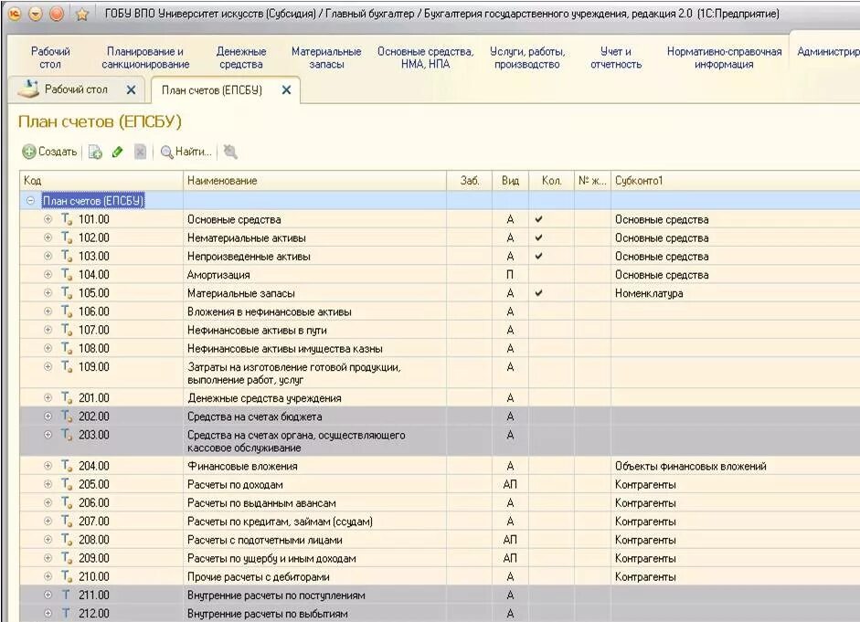 Счета бухгалтерского учета таблица в бюджетных организациях. Счета бухгалтерского учета бюджетных учреждений таблица. Бюджетные счета бухгалтерского учета 2021 таблица. Расшифровка счетов бухгалтерского учета в бюджете.