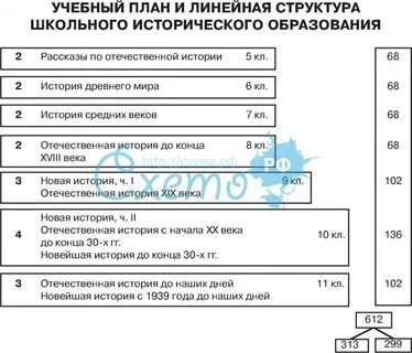 Система исторического образования