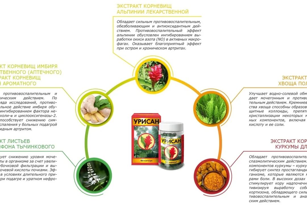 урисан форте капсулы. урисан пилюли инструкция. урисан гранулы. капсулы урисан инструкция. урисан пилюли.