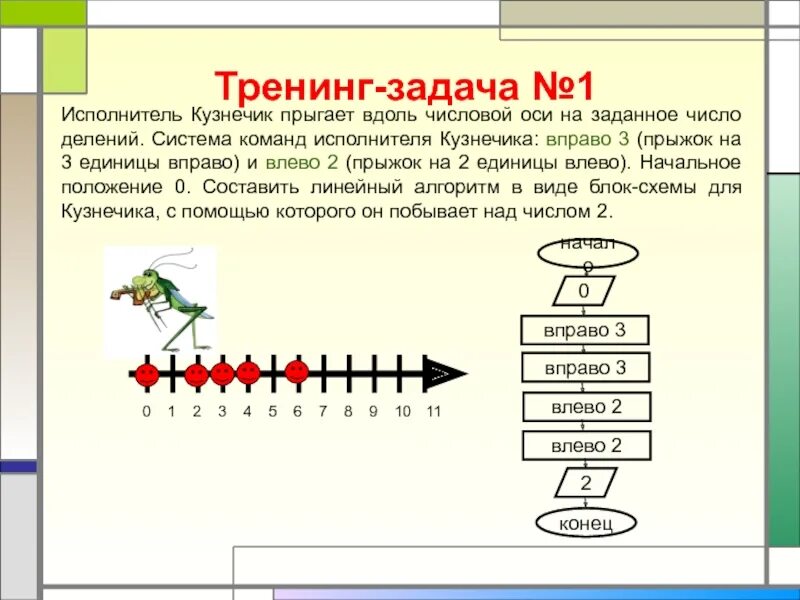 Составляет 0 5 единиц. Система команд исполнителя кузнечик. Кузнечик на числовой оси. Исполнитель кузнечик вдоль оси. Кузнечик прыгает вдоль числовой оси на заданное число.