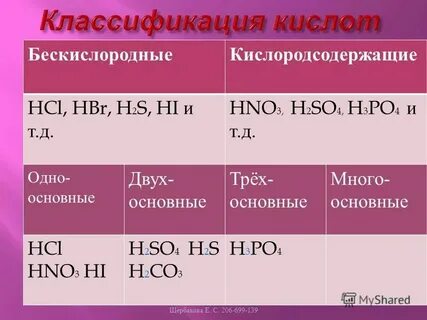 H2so4 группа