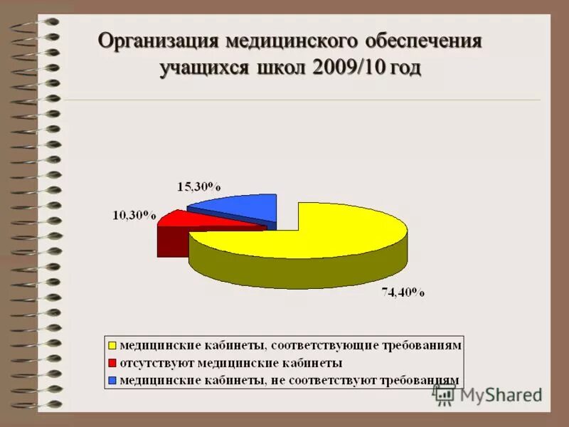 медицинское обеспечение обучающихся