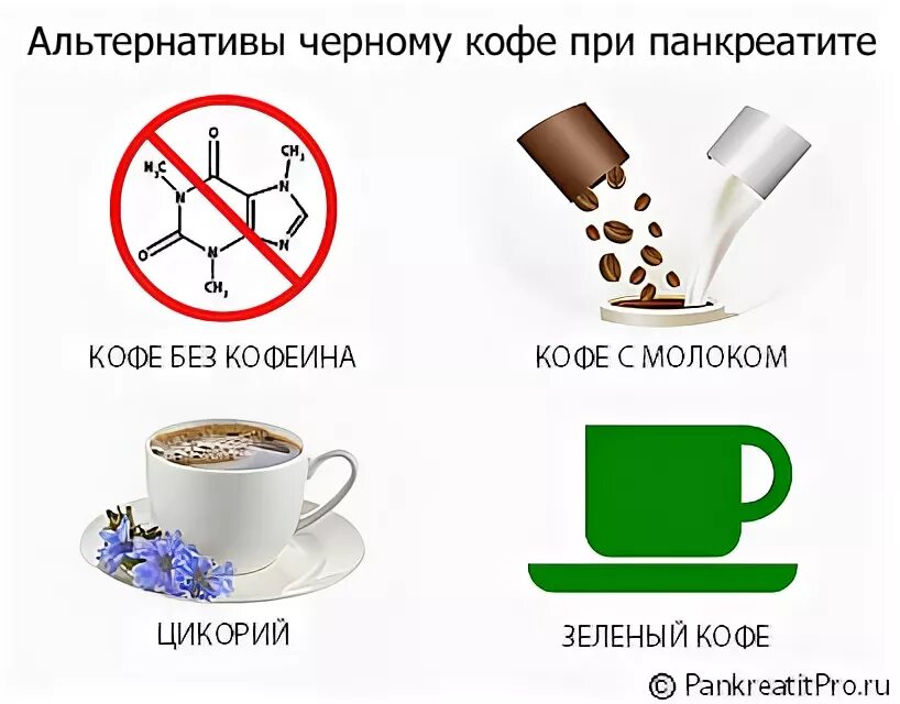 Кофе с молоком вреден пить. Кофе и панкреатит. Кофе при панкреатите. Можно ли пить кофе при панкреатите. Кофе с молоком при панкреатите.