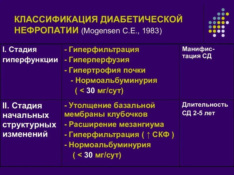 Диабетическая нефропатия при сахарном диабете 2 типа. Диабетическая нефропатия классификация. классификация поздних осложнений сахарного диабета. диабетическая нефропатия классификация воз. сахарный диабет и диабетическая нефропатия.