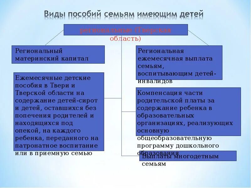 Пособия гражданам имеющим детей. Выплаты гражданам имеющих детей. Виды пособий гражданам имеющим детей. Виды социальных пособий.