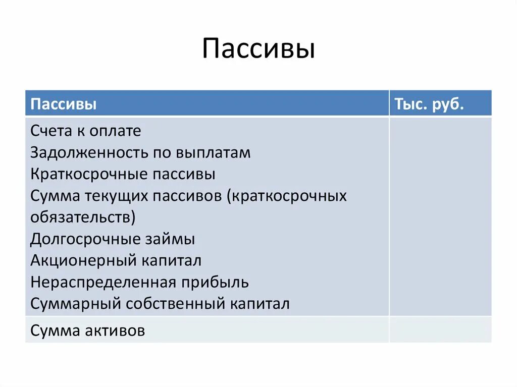 Краткосрочные кредиты актив или. Пассив. Пассив это в финансовом плане. Оплачиваемые пассивы. Счета собственных пассивов.