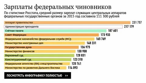 Зарплата иностранцам наличными