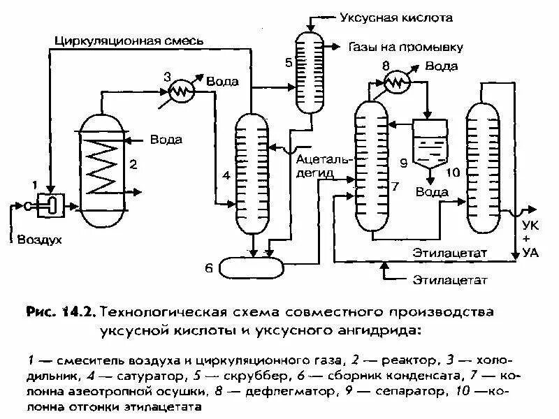 Составьте схему получения уксусной кислоты. Технологическая схема получения уксусной кислоты. технологическая схема получения уксусного ангидрида. схема производства уксусной кислоты окислением ацетальдегида. технологическая схема производства уксусной кислоты.