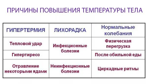 Почему после температуры появляется