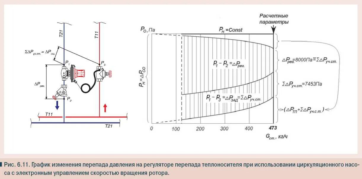 Давление отопления частного дома закрытого типа. Нормируемый перепад давления для систем отопления. системе отопления показателей давления. параметры теплоносителя системы отопления давление. перепад давления в системе отопления.
