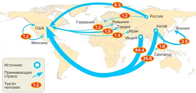 Потомки французских эмигрантов составляют значительную часть населения. Основные потоки миграции в мире карта. Основные направления миграционных потоков в мире. Миграционные потоки в Китае карта. Направления миграций в мире карта.