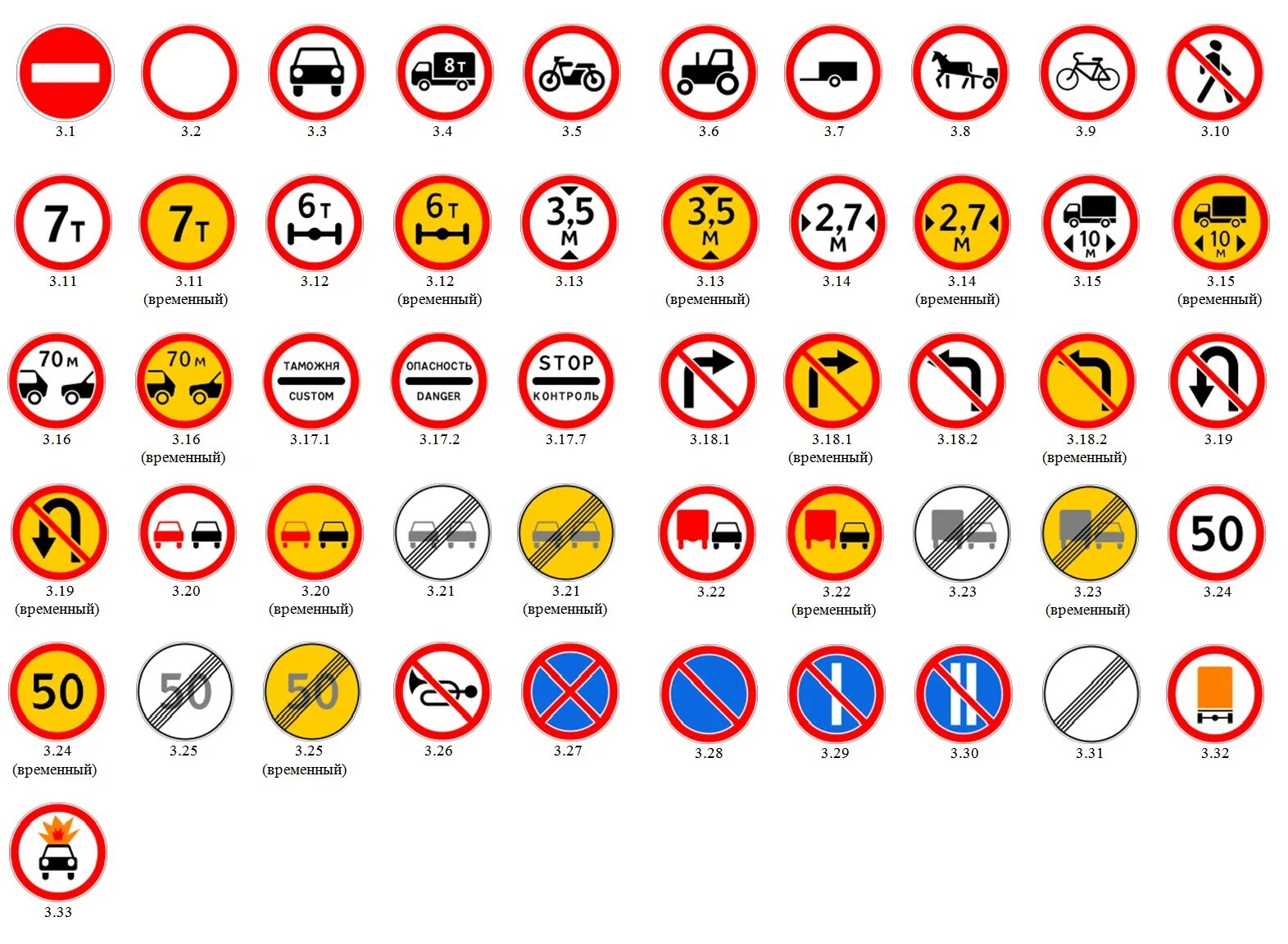 Временные дорожные знаки. Дорожные знаки круглые. Дорожные строительные знаки. Дорожные знаки желтые.