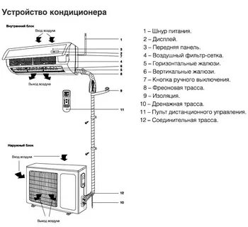 Как подсоединить кондиционер