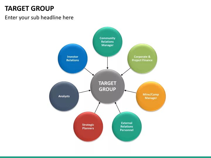 Group definitions