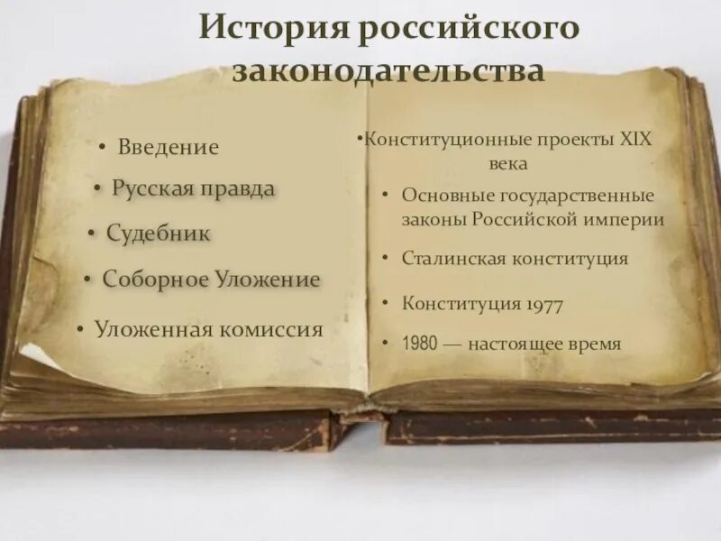 История российского законодательства в россии