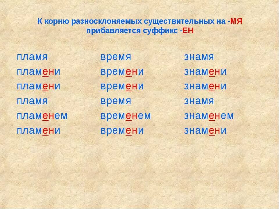 Почему суффикс ен. Е В суффиксе Ен существительных на мя. Буква е в суффиксах Ен сущ на мя. Буква е в суффиксе Ен существительных на мя правило. Суффиксы разносклоняемых существительных.