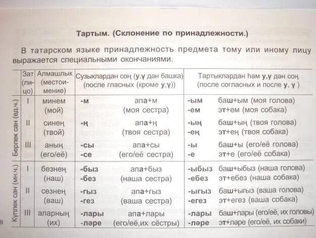 Прошедшее время татарский. Падежи на татарском языке с окончаниями. Склонение существительных в татарском языке. Падежные окончания в татарском языке. Склонение по падежам на татарском языке.