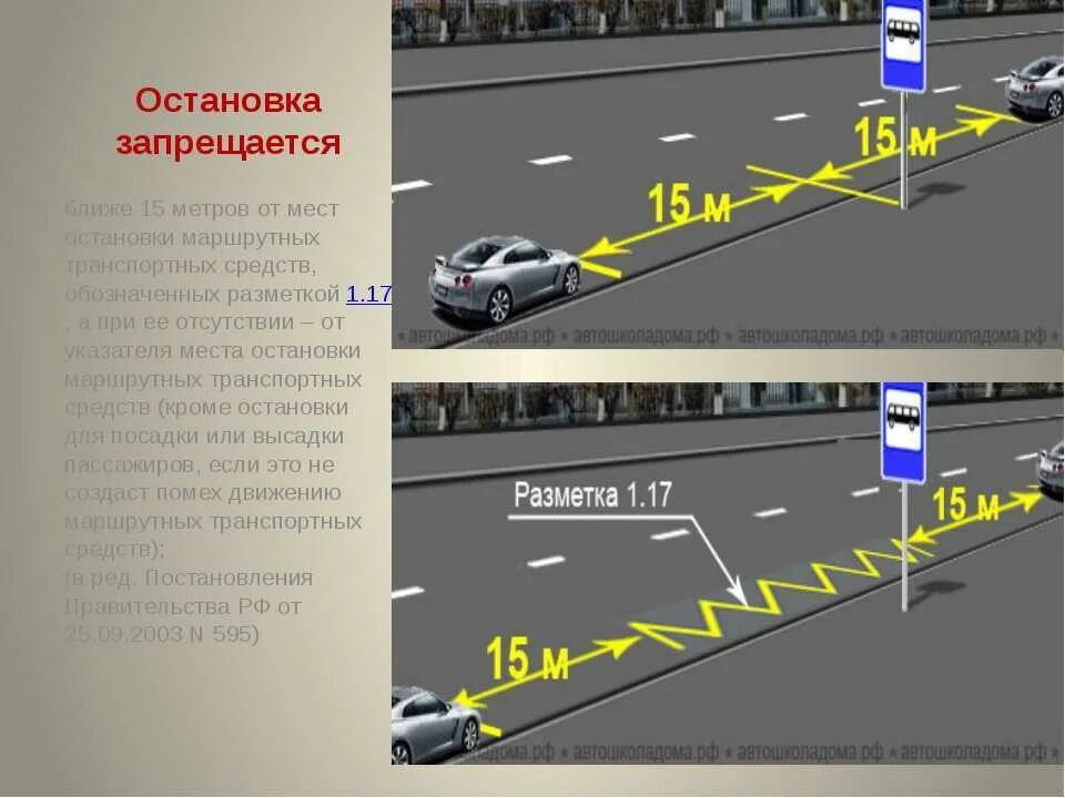 Почему происходит остановка. Сплошная разметка перед перекрестком. Стоянка после знака остановка общественного транспорта. Разметка запрета стоянки. Разметка остановки.