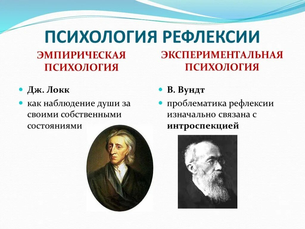 Эмпирическая психология это. Рефлексия это в психологии. Профлексия это в психологии. Представители эмпирической психологии. Дефлексия это в психологии.