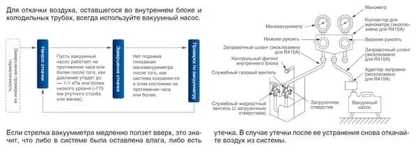 Почему при откачивании воздуха вода. Вакумированиесплит системы. Вакуумирование кондиционера схема подключения. Вакуумирование сплит системы. Схема вакуумирования сплит системы.