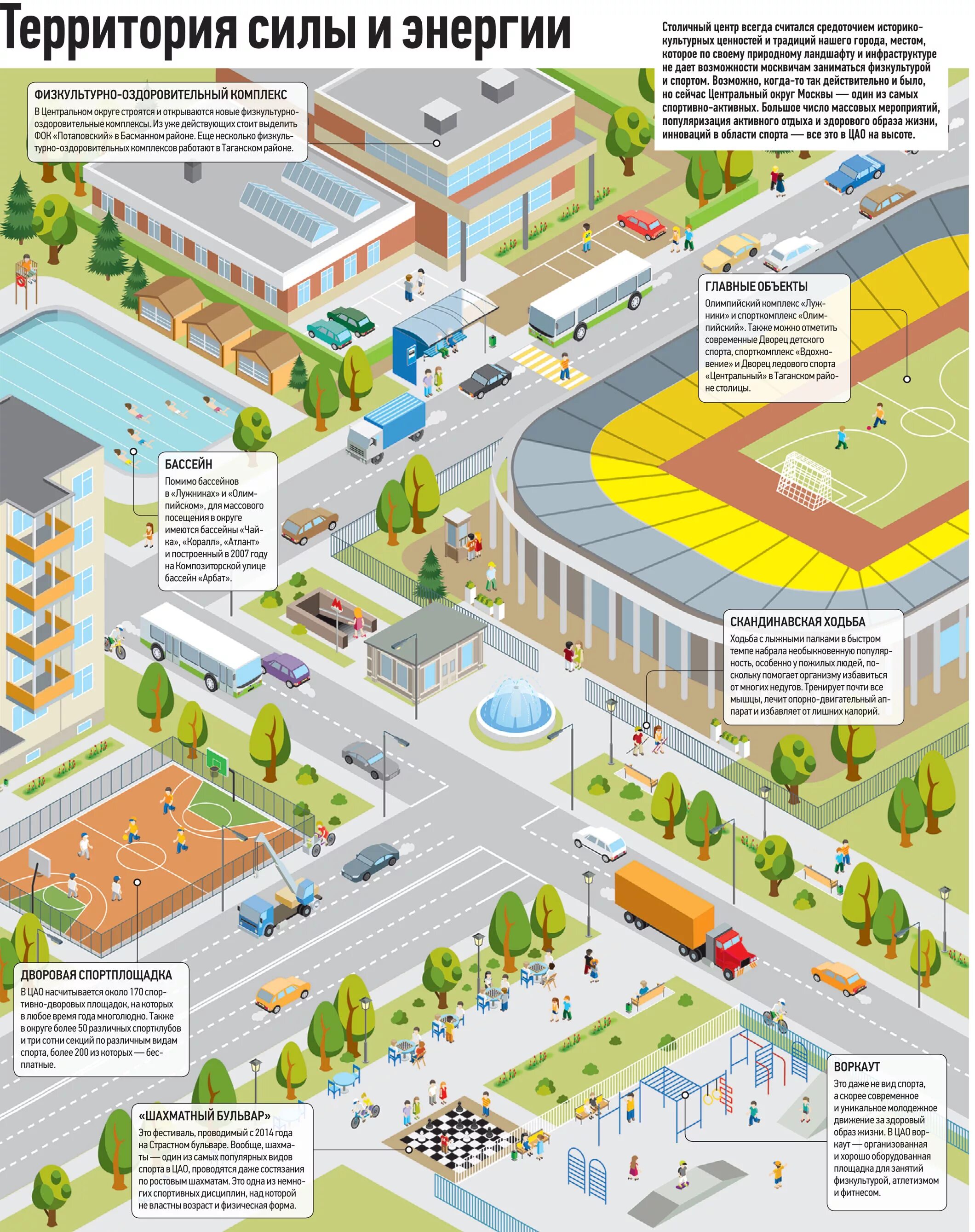 Инфографика города. Инфографика района. Москва инфографика. Инфографика территории.