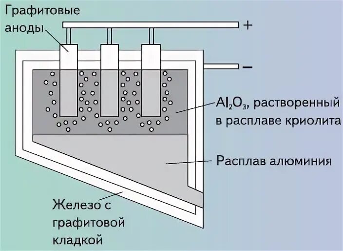 Электролиз алюминия