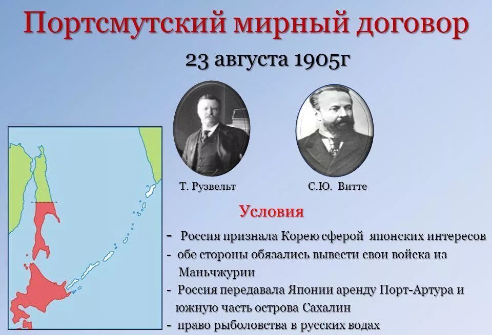 Портсмутский мир между россией и японией