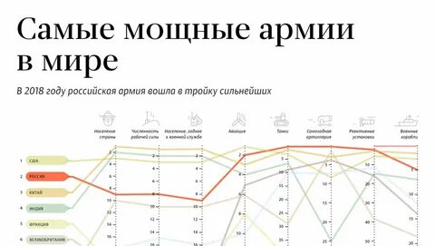 Самая сильная страна на планете