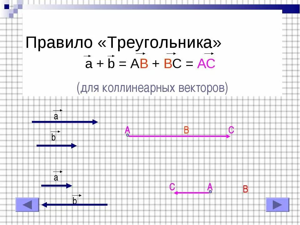 Правило сложения векторов по правилу параллелограмма. Сложение противоположно направленных векторов. Сложение двух коллинеарных векторов. Сложение двух коллинеарных векторов. Вычитание коллинеарных векторов сонаправленных.