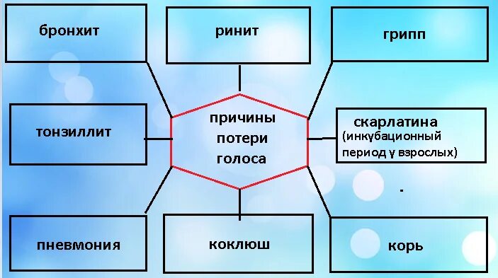 Потеря голоса. Потеря голоса лечение. Признаки потери голоса. Голоса причины. Потеря голоса причины